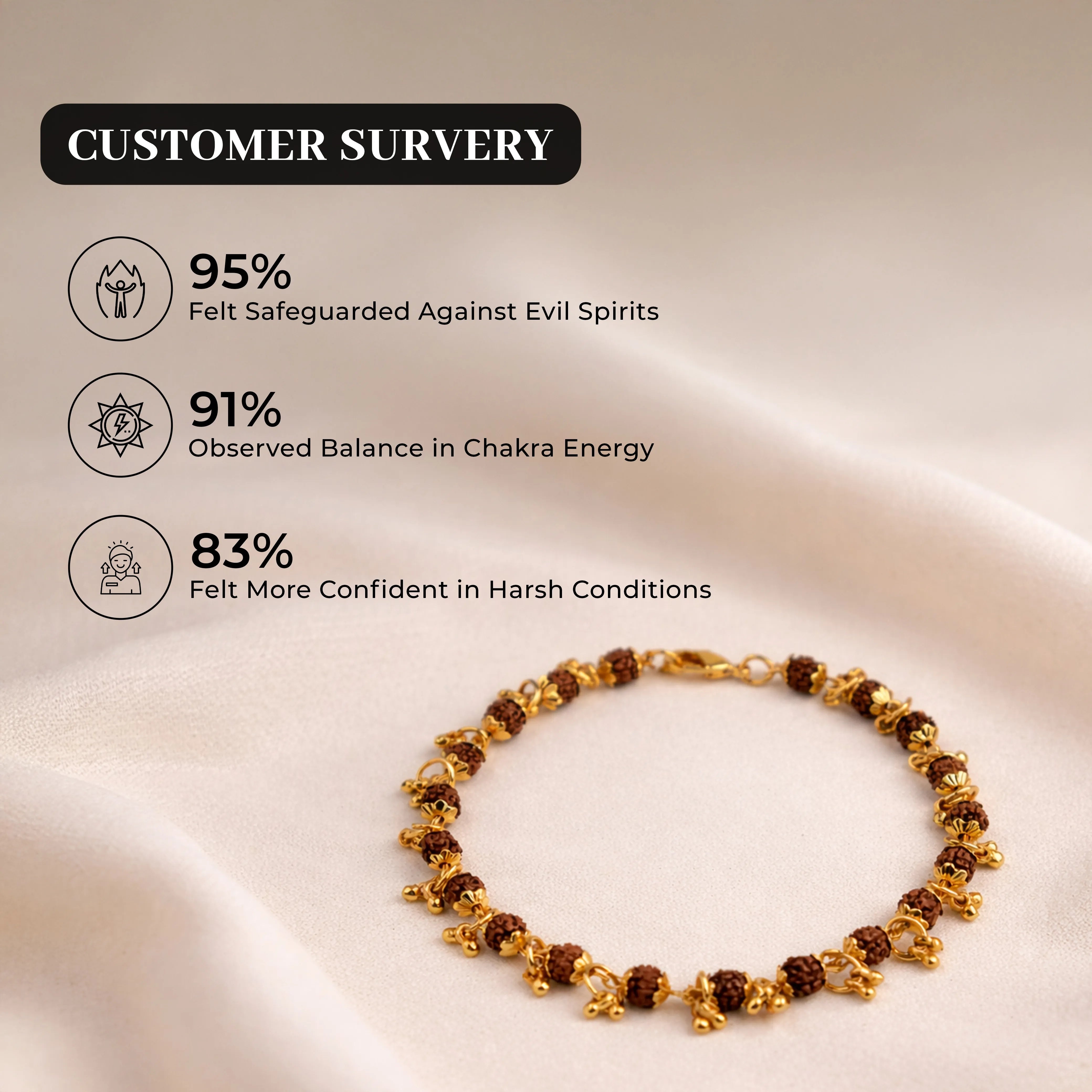 Divine Raksha Rudraksha Charm Bracelet